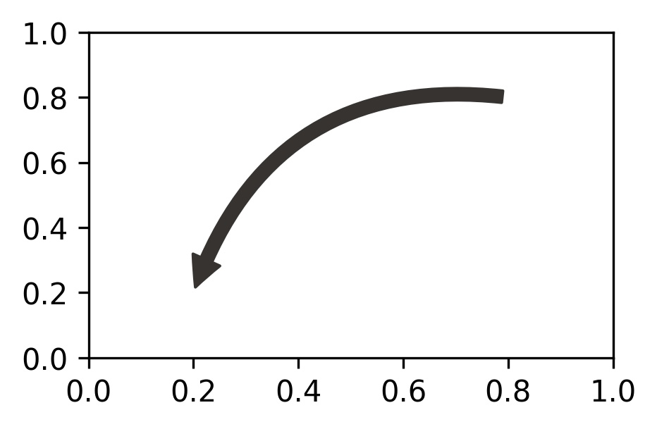 python中画两点间的曲线（曲线箭头）_python 绘制轨迹 带有箭头-CSDN博客