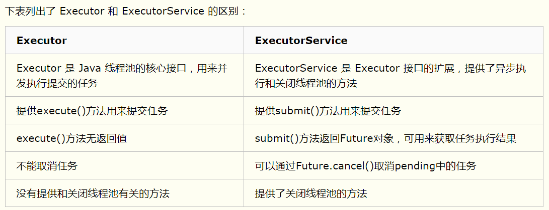 什么是线程池，线程池的作用