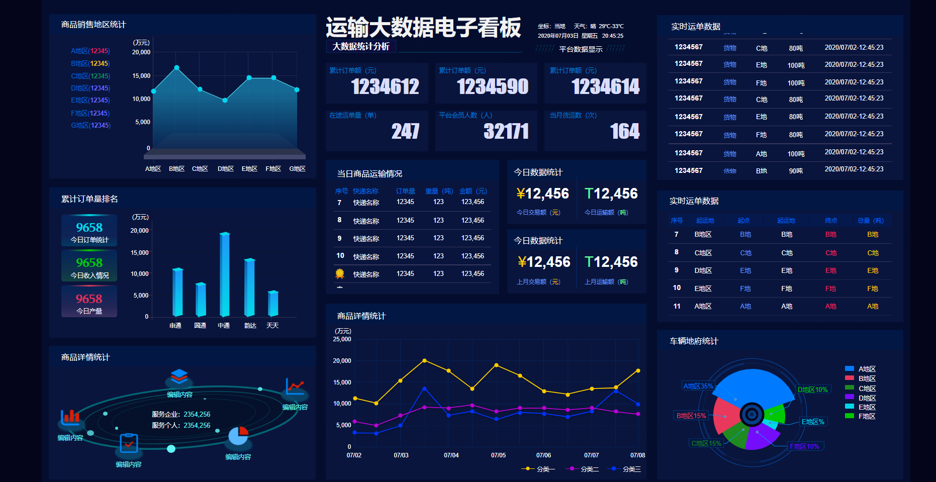 物流看板,大数据驾驶舱,物流监控,运输跟踪,车辆运输管控,车辆管理