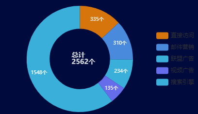 echarts饼图图片