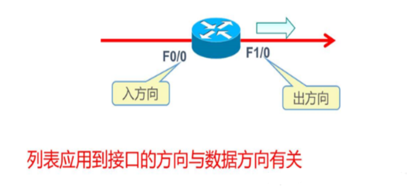 ACL-访问控制列表