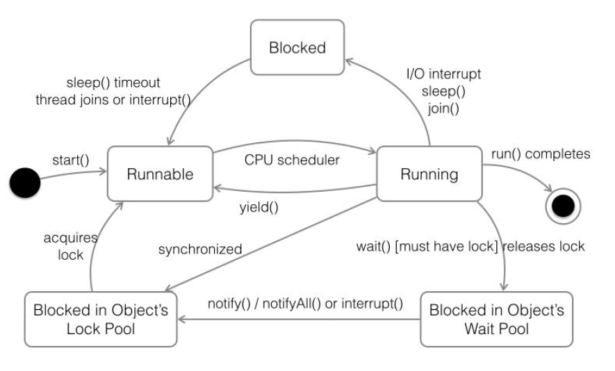 Java 面试题_string s1 = new stringbuilder("go") .append("od").CSDN博客
