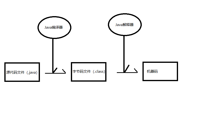 Java程序设计案例教程