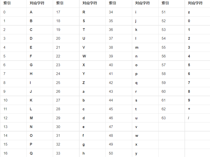 使用 openssl 进行 base64 编解码