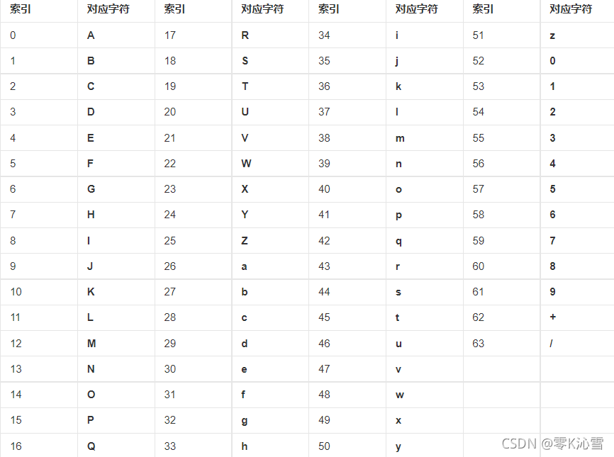 使用 openssl 进行 base64 编解码