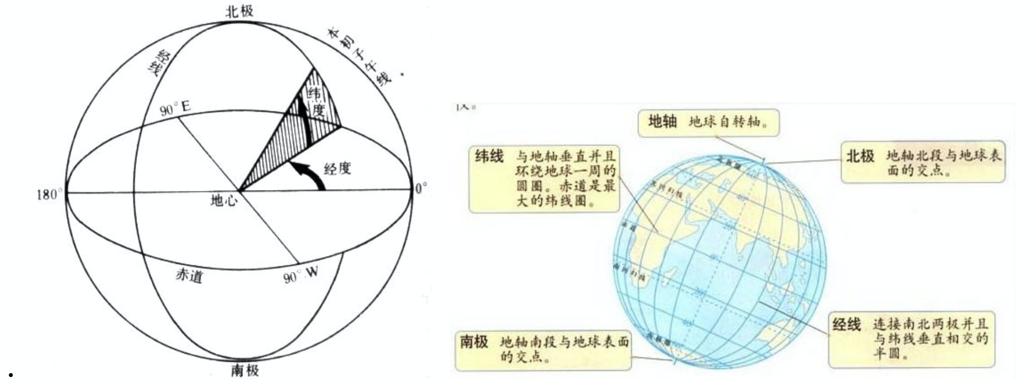 Redis 如何实现附近的人 小枫逐日的博客 Csdn博客