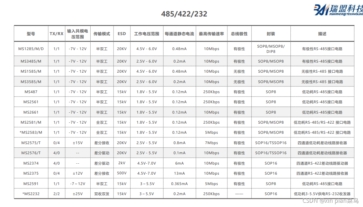 MS2561低功耗RS-485接口芯片，可替换MAX487兼容MAX348