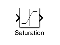 Simulink仿真模块 - Saturation