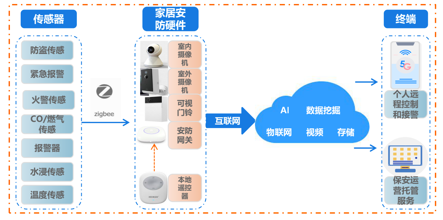 【行业研究报告】AI助力安防行业向智能化转型——以涂鸦智能微案例分析