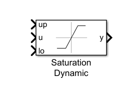 Simulink仿真模块 - Saturation Dynamic