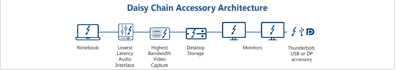 USB4Dock，USB4扩展坞方案 介绍