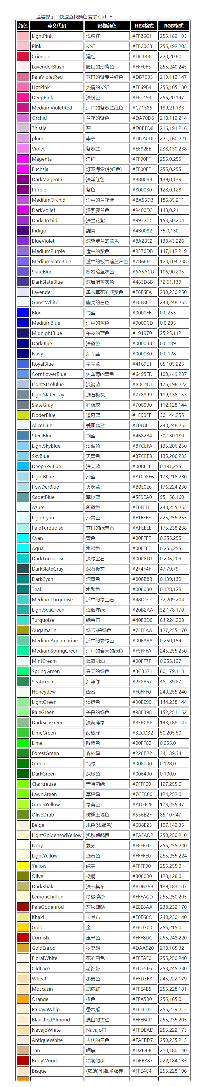 图像处理1颜色中英文对照表颜色名字色彩名称