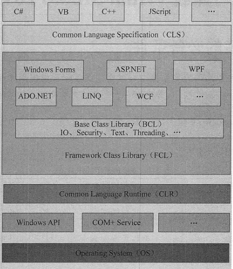 NET Framework