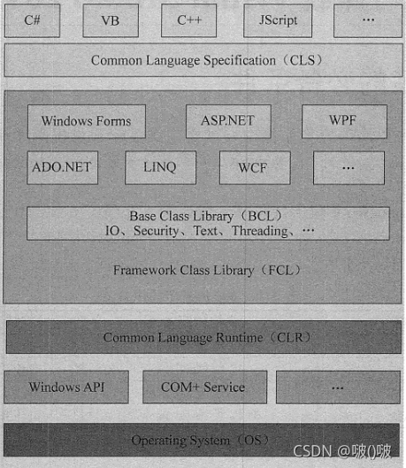 NET Framework