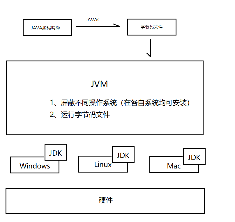 JVM篇（一）理论