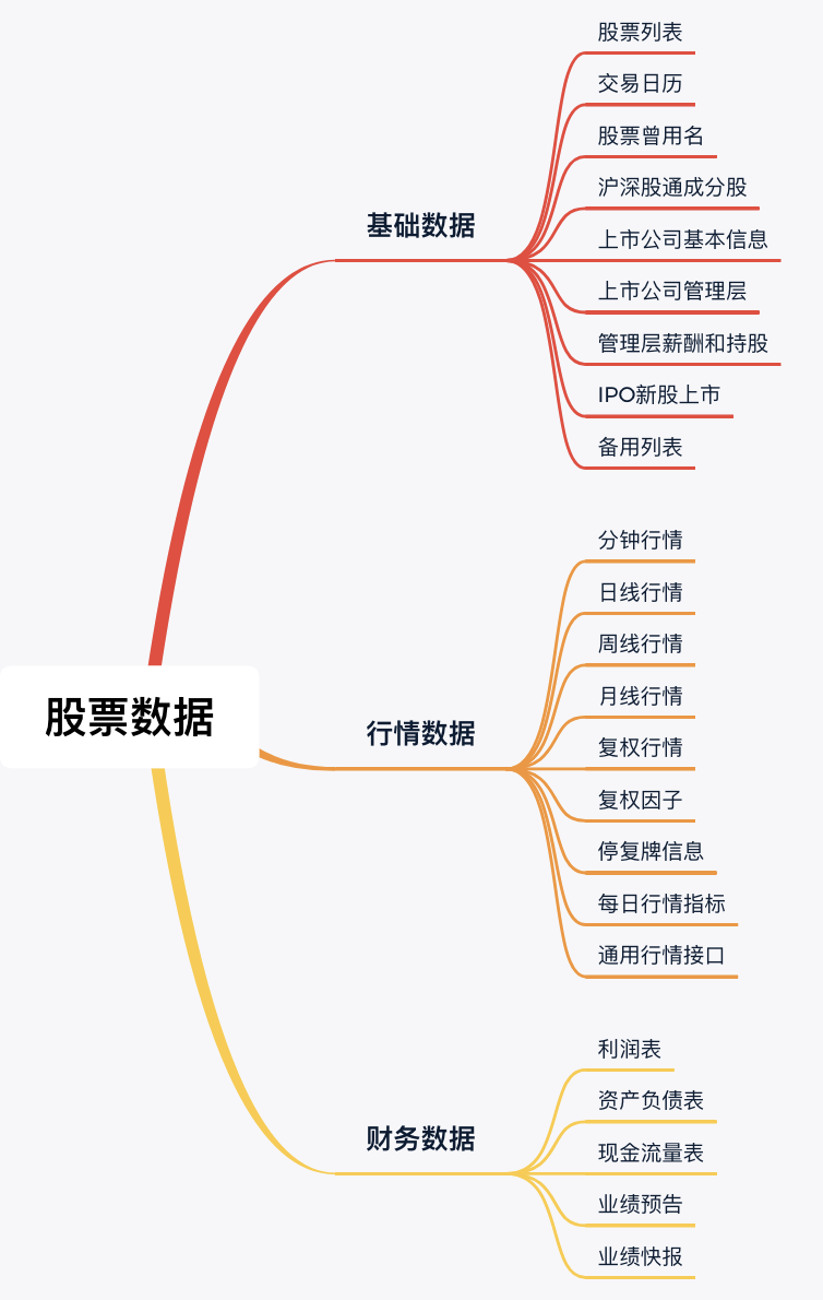 炒股一招练到极致_两股战战的股