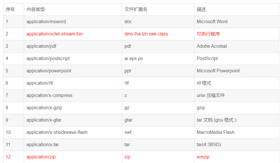 pdf以文件流的形式导出乱码问题解决_django reportlab 导出pdf在网页显示 乱码-CSDN博客