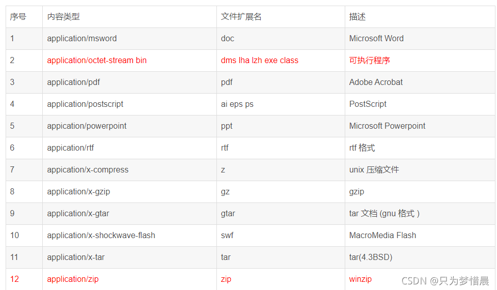 pdf以文件流的形式导出乱码问题解决_django reportlab 导出pdf在网页显示 乱码-CSDN博客