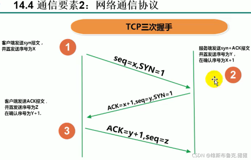 Java网络编程