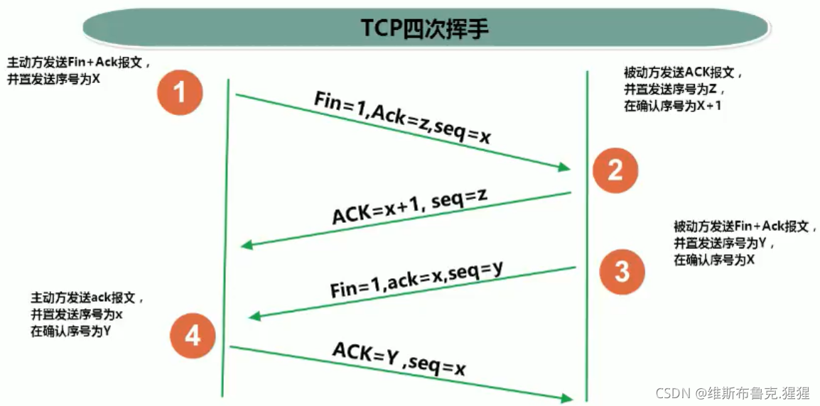 Java网络编程