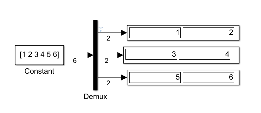 Simulink仿真模块 - Demux