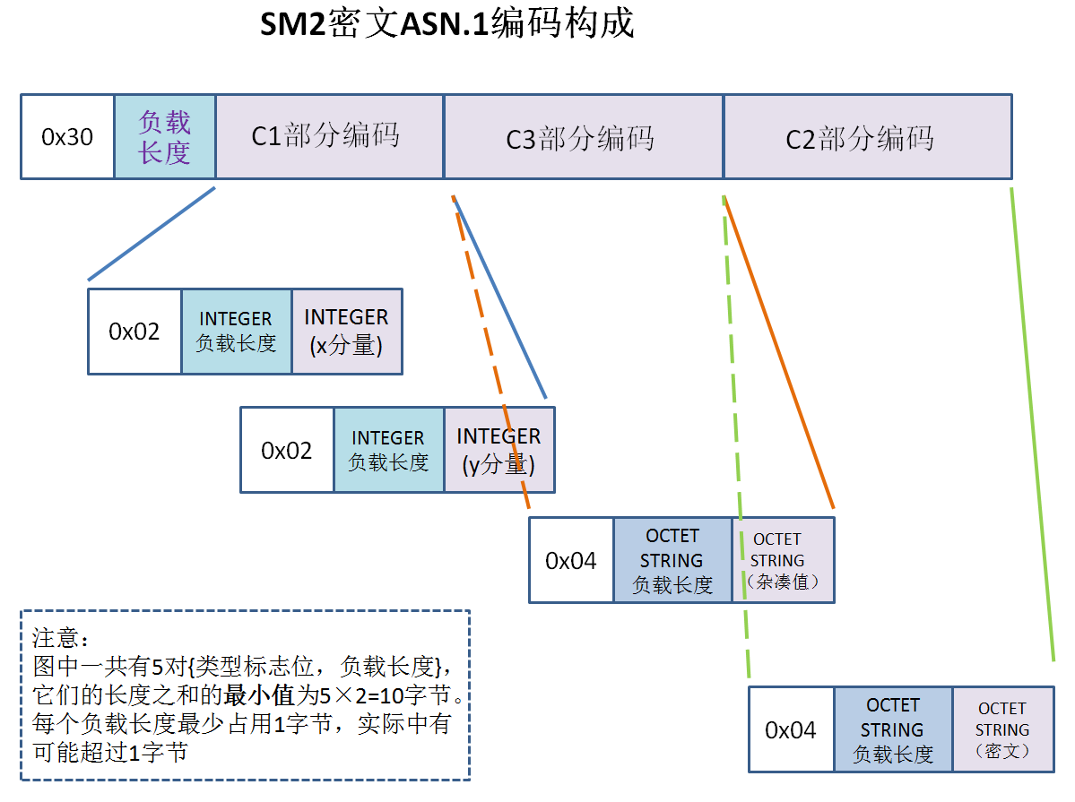 OpenSSL 1.1.1 系列中的 SM2 解密缓冲区溢出漏洞 CVE20213711 介绍CSDN博客