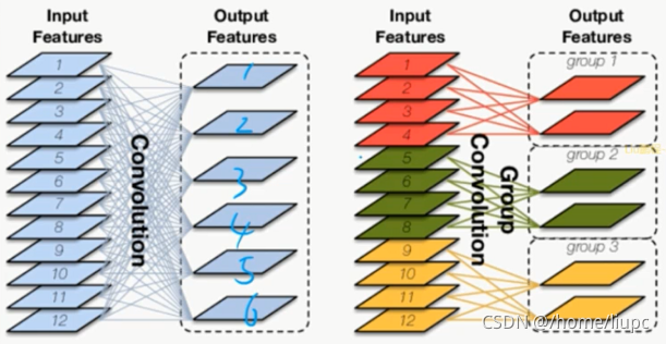 分组卷积的实现