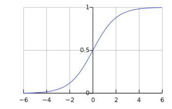 回归分析 课程_本科教学四个回归 (https://mushiming.com/)  第22张