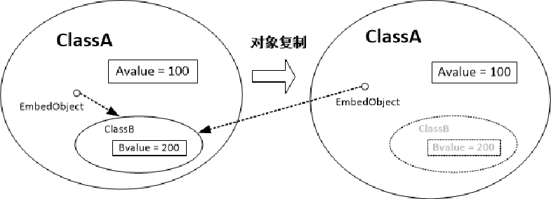 ps怎么復制組沒有顯示_ps復制圖層后沒東西_盧克有材料顯示沒材料
