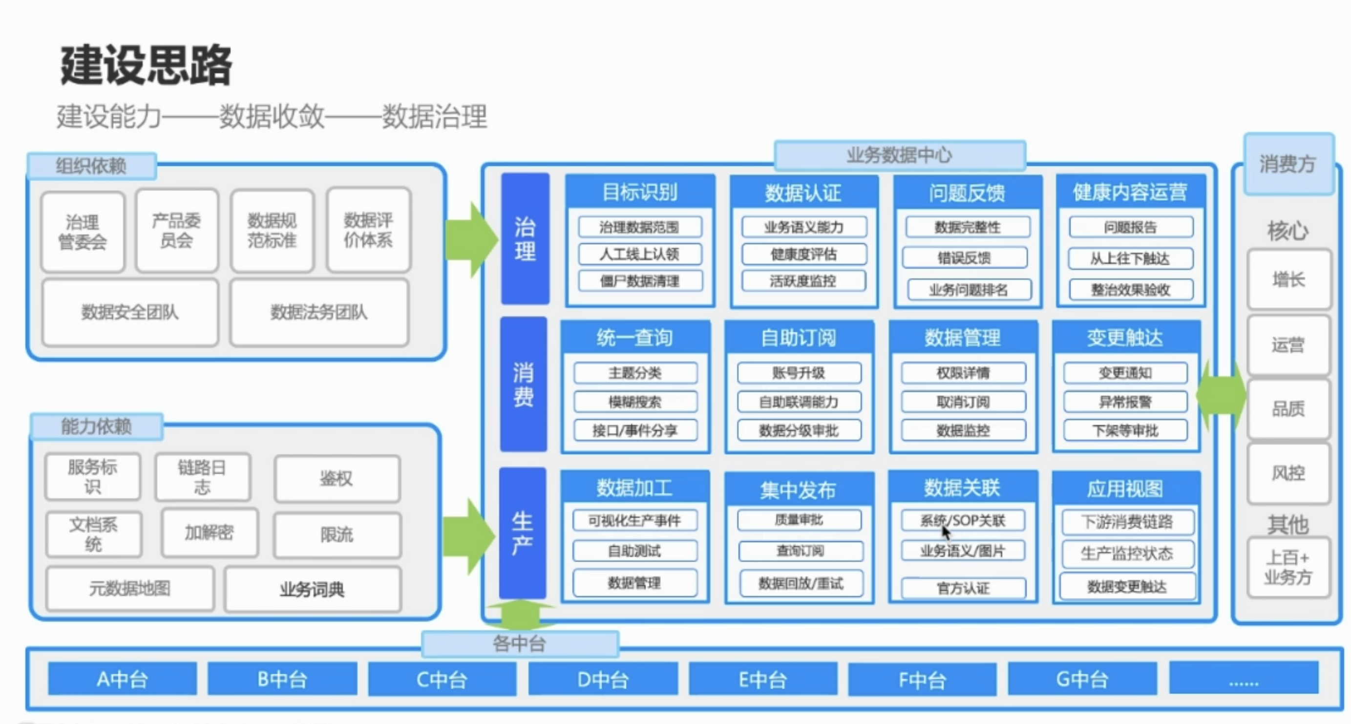 visio系统架构分层图_汽车软件开放式系统架构 pdf_软件系统总体架构图