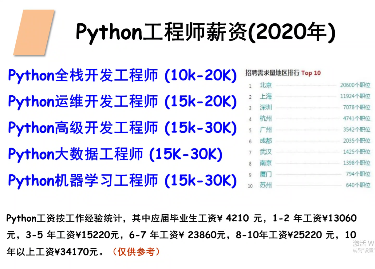 python程序设计第一课（1）-CSDN博客