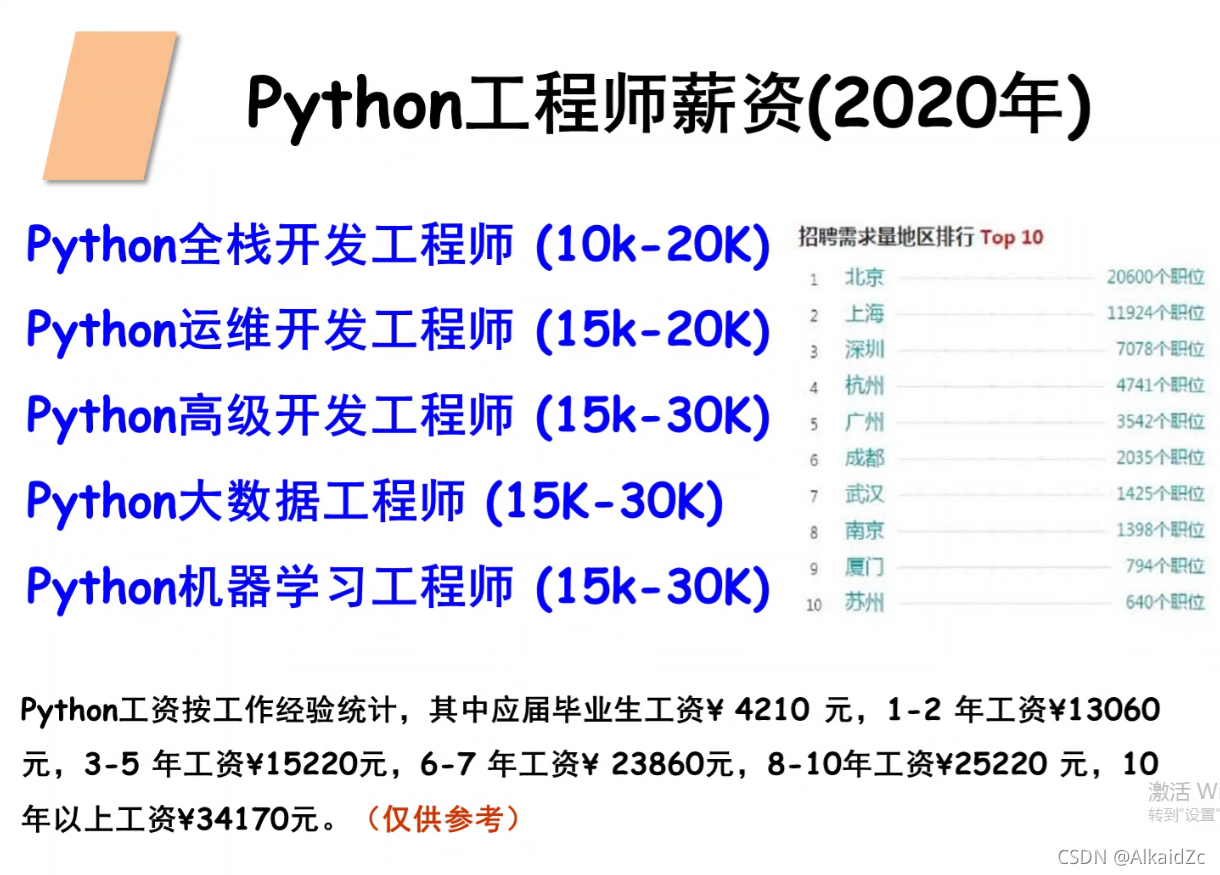 python程序设计第一课(1)-CSDN博客