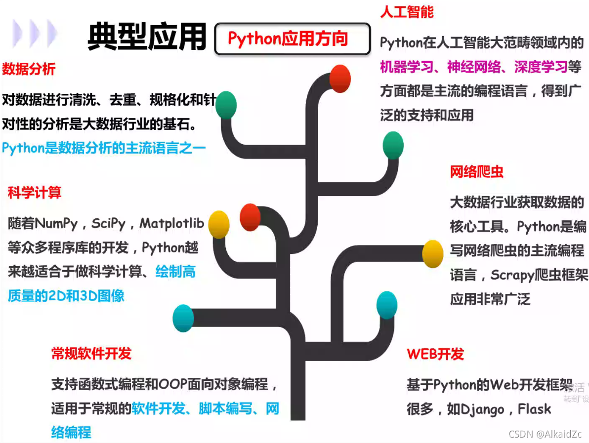 python程序设计第一课(2)-CSDN博客