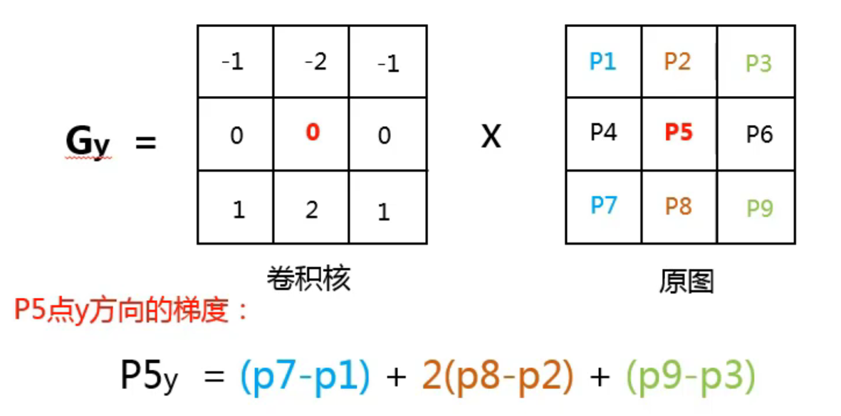 图像梯度算子sobelscharrlaplacian