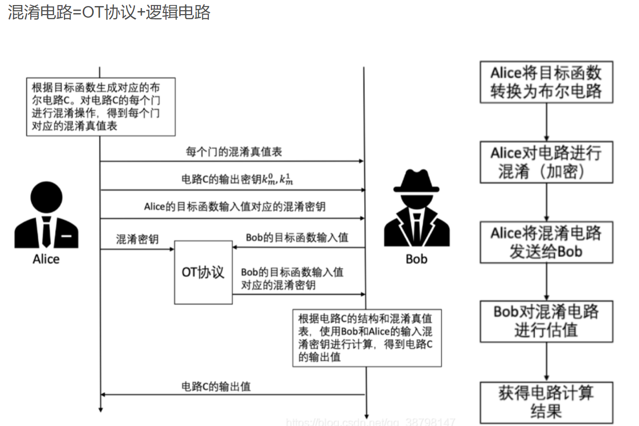 隐私保护技术概览