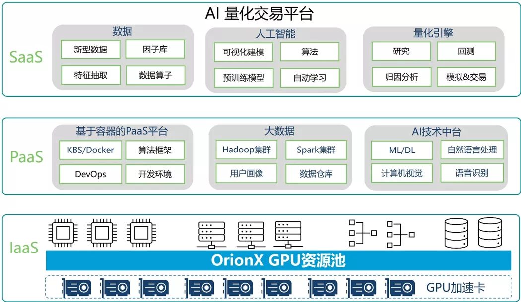 当GPU资源池化遇到量化