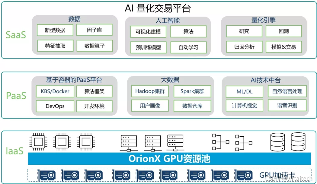 当GPU资源池化遇到量化