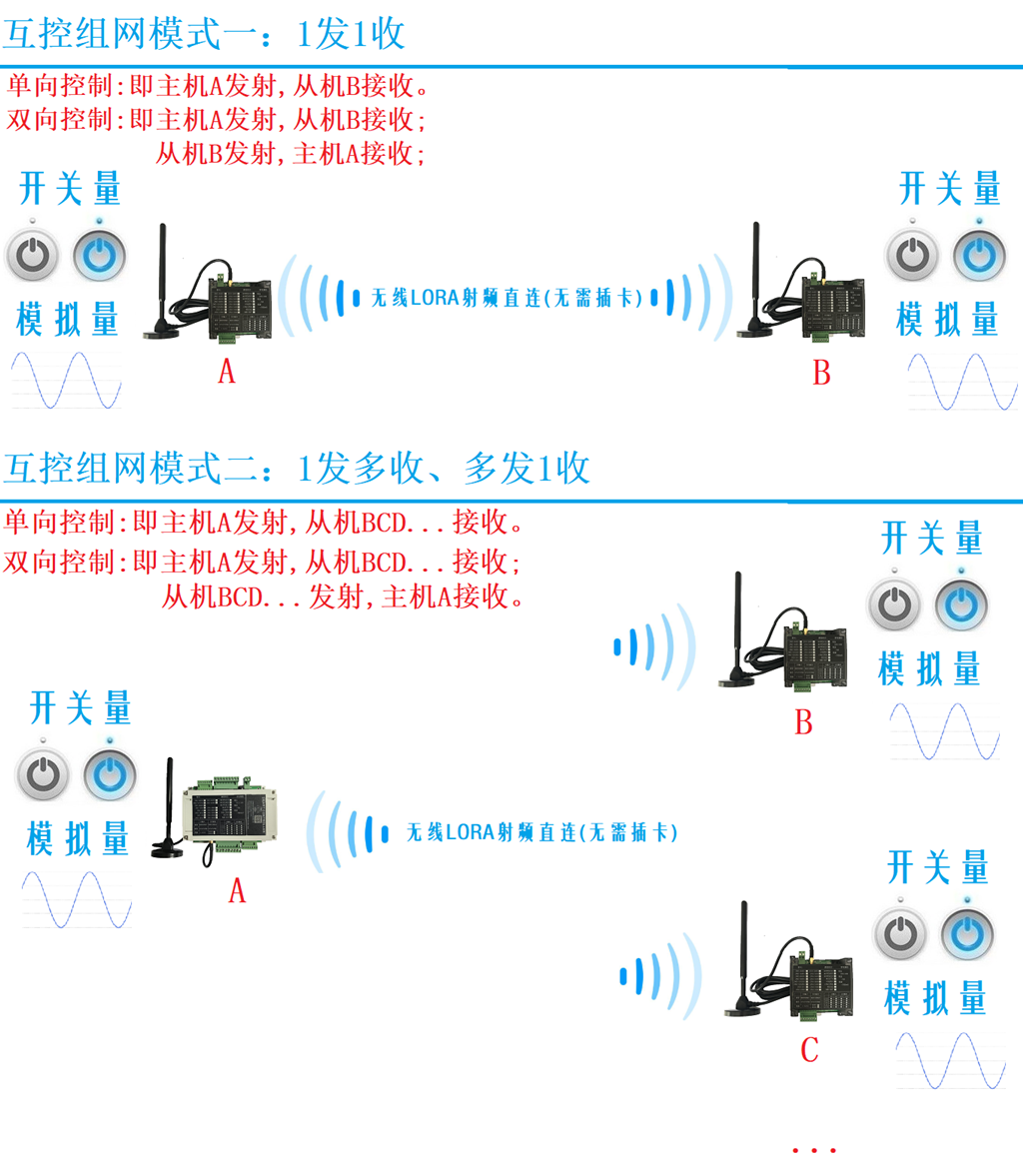 什么是干接点、湿接点、源型、漏型、NPN、PNP