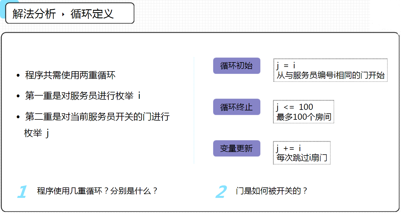 宾馆房间C++二解：宾馆里有一百个房间，从1-100编了号。第一个服务员把所有的房间门都打开，第二个服务员把所有编号是2的倍数的房间相反处理……以后每个服务员都是如此。共100个服务员哪几扇门是打开的