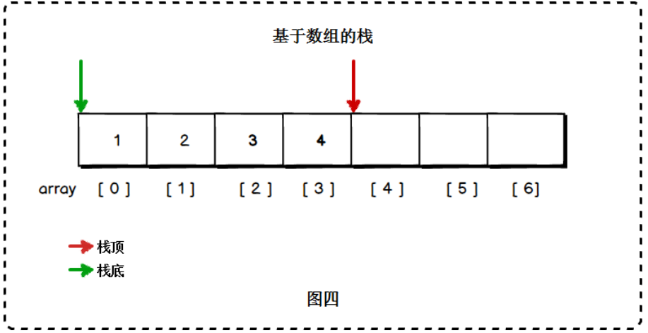 C/C++ stack栈的理解以及使用_cstack-CSDN博客