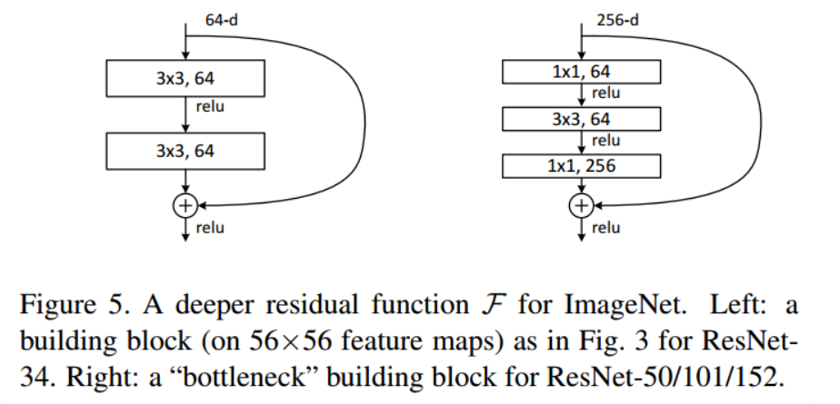 Pytorch用自己的数据训练ResNet_resnet训练自己的数据集-CSDN博客