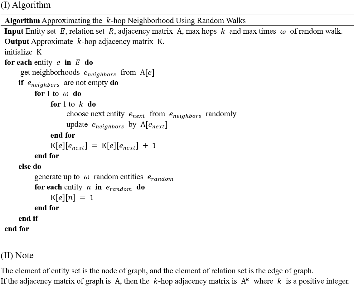 random-walk-k