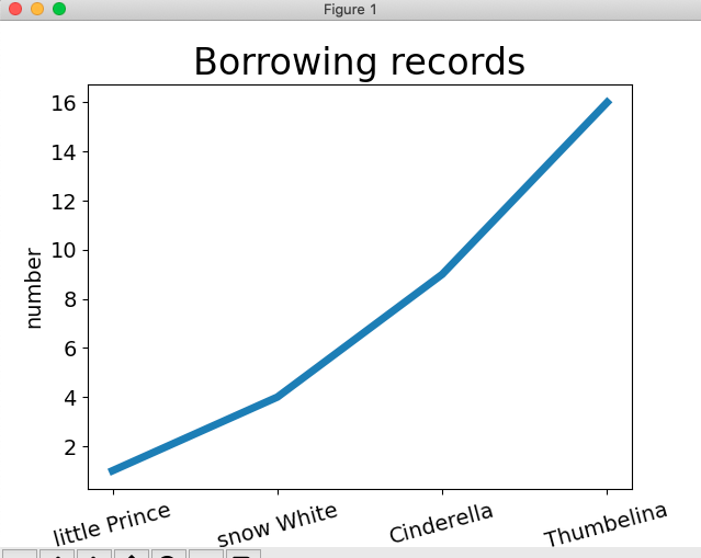 matplotlib学习笔记——入门_plt.cm.blues-CSDN博客