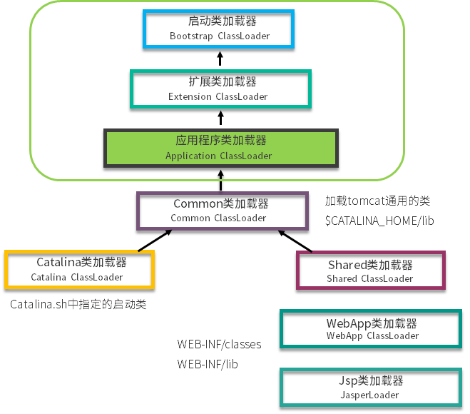 JVM面试题与答案