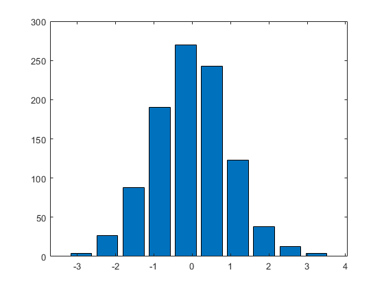 MATLAB 画图