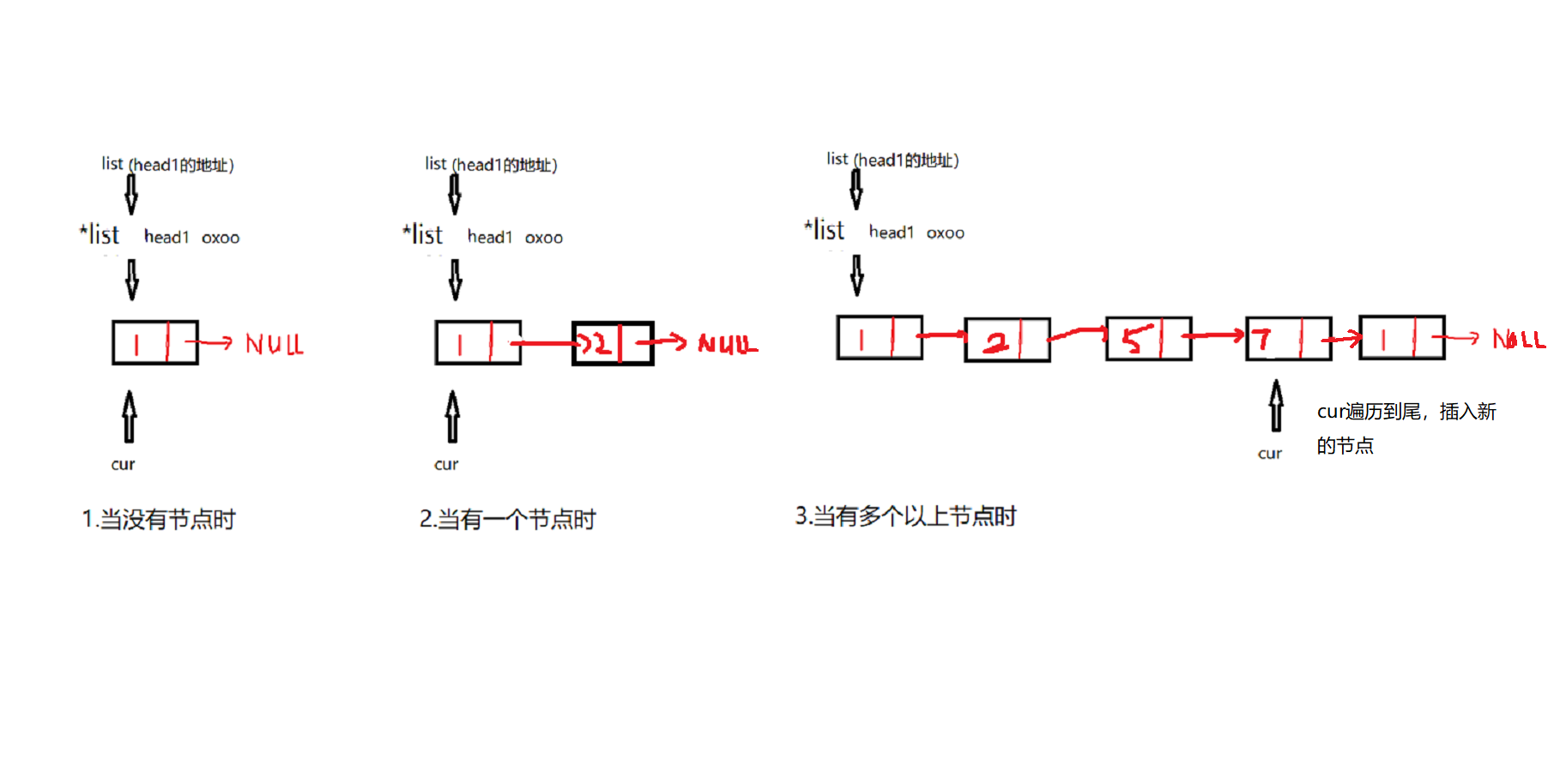 尾插法建立单链表图片