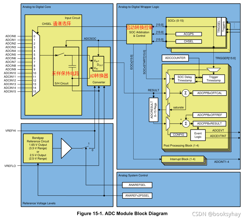 TMS320F28379DPTPQ处理器特性及现货库存查询指南