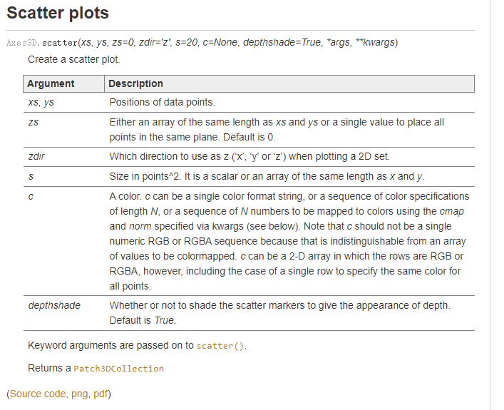 使用matplotlib绘制3D图像时插入图片_matplotlib导入图片-CSDN博客