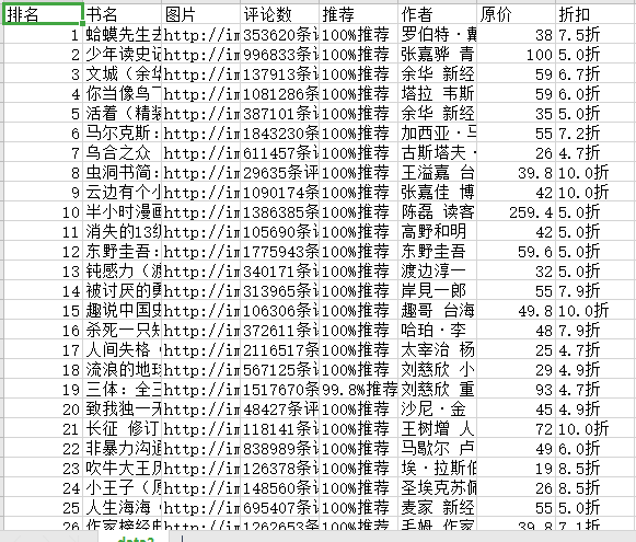 Python爬虫——selenium爬取当当畅销图书排行