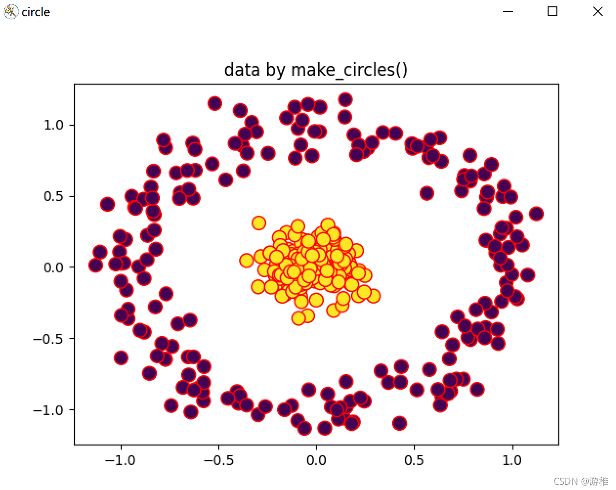 Python 生成数据 make_circles 和 make_moons_python makemoons-CSDN博客